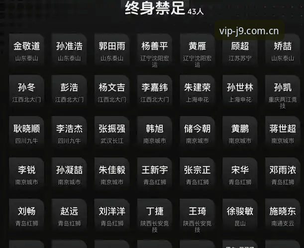 中国足协第三批禁足名单深度解读：从行业乱象看规范发展完整指南