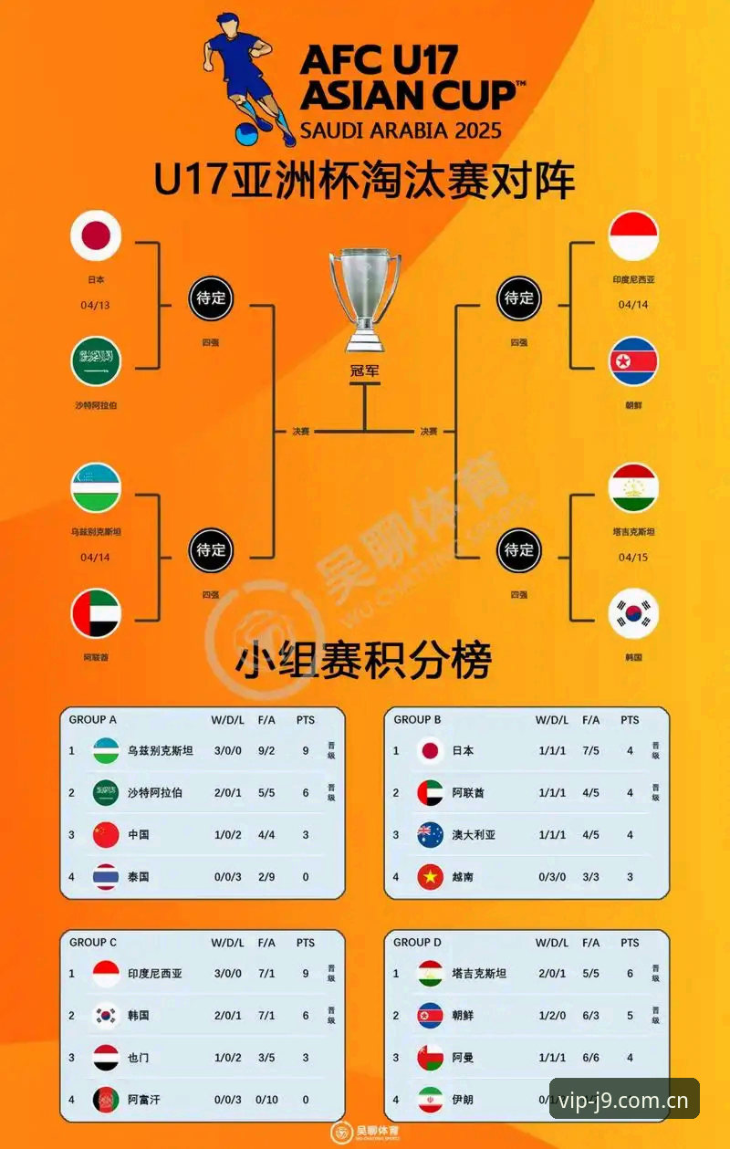 U17世界杯抽签结果深度解析指南——从J9九游会平台视角看中青队突围之路
